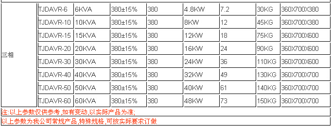 印刷機穩壓器尺寸