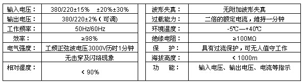 無觸點穩(wěn)壓器參數(shù)