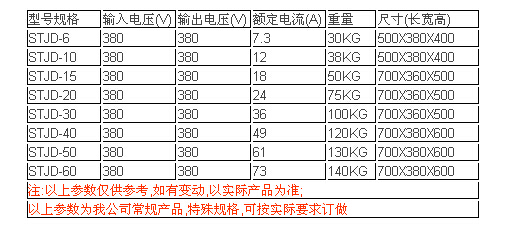 規格尺寸