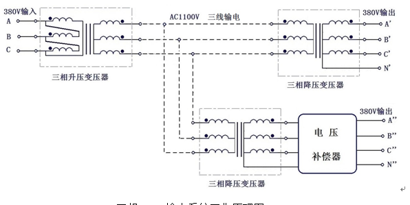 三相380V輸電系統工作原理圖